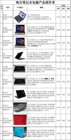 科技与业务的完美融合，最新商用电脑报价汇总
