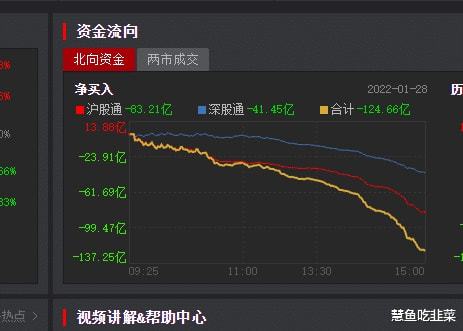 最新股票网，投资领域的全新体验