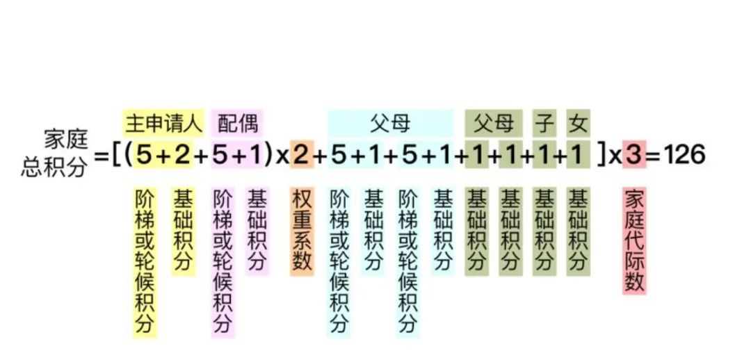 婆家一肖一码100,精细评估方案_家庭版79.953