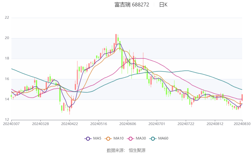 新澳2024今晚开奖结果,稳固计划实施_人工智能版31.962