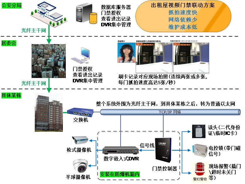 新澳最新最快资料新澳85期,出租屋门禁方案_编辑版35.675