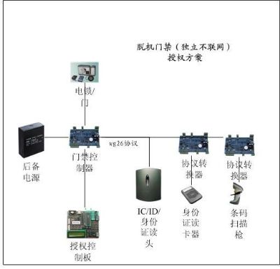 新澳最新最快资料新澳85期,出租屋门禁方案_编辑版35.675