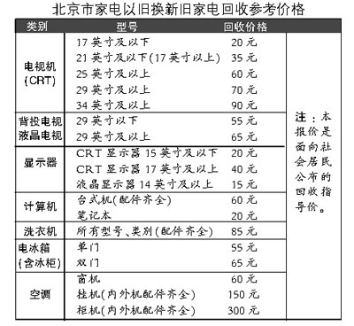 旧家电回收价格表详解，步骤指南与价格参考
