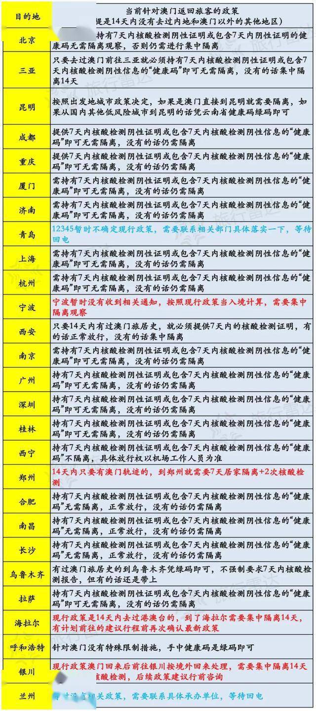 新澳门开奖记录查询今天,专业数据解释设想_游戏版10.525