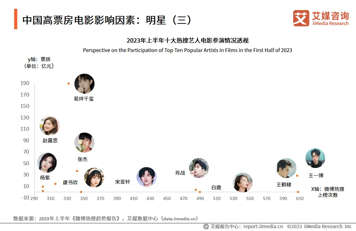 揭秘电影英雄荣耀，演员总票房背后的故事