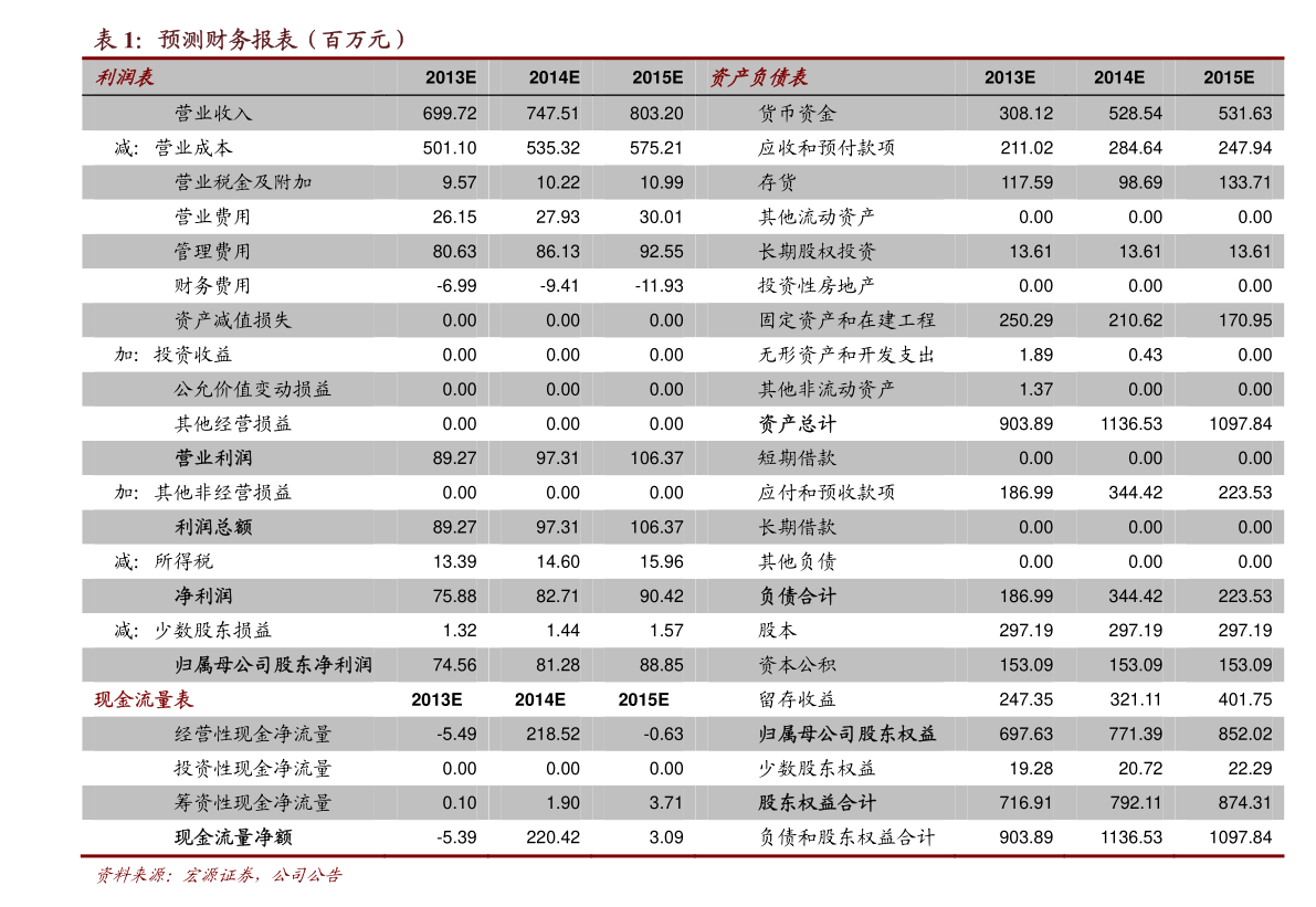 600959股票行情深度分析