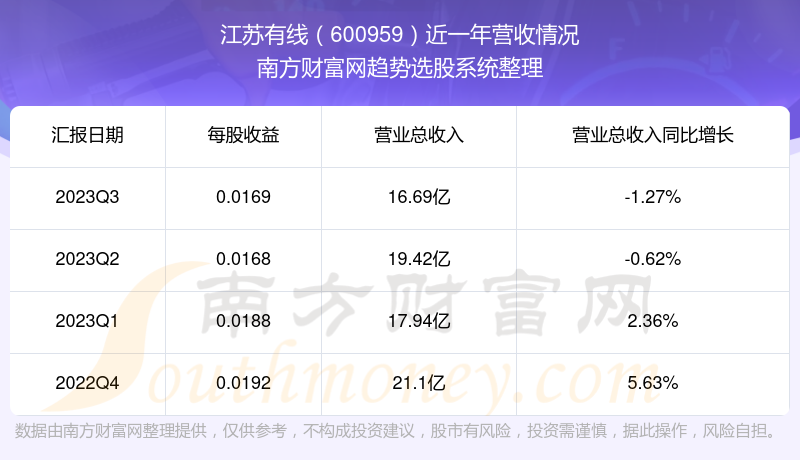 600959股票行情深度分析