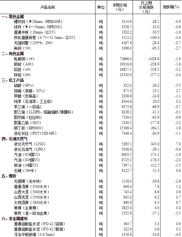 2024年资料大全免费,精准数据评估_视频版90.527