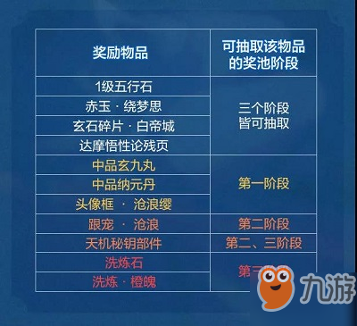 新奥天天免费资料单双,快速解决方式指南_共享版50.989