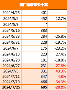 新澳门今晚开特马开奖结果124期,稳固执行战略分析_万能版78.274