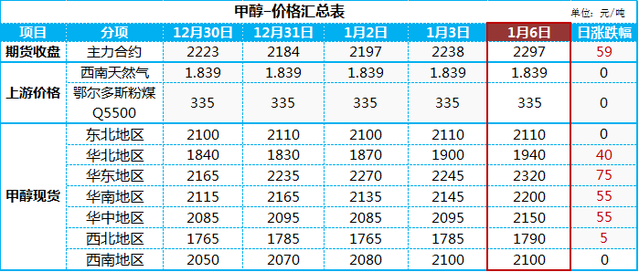 甲醇价格行情深度解析，市场走势、影响因素与未来展望