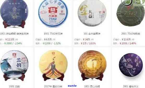 东和茶叶价格升降行情分析或趋势预测