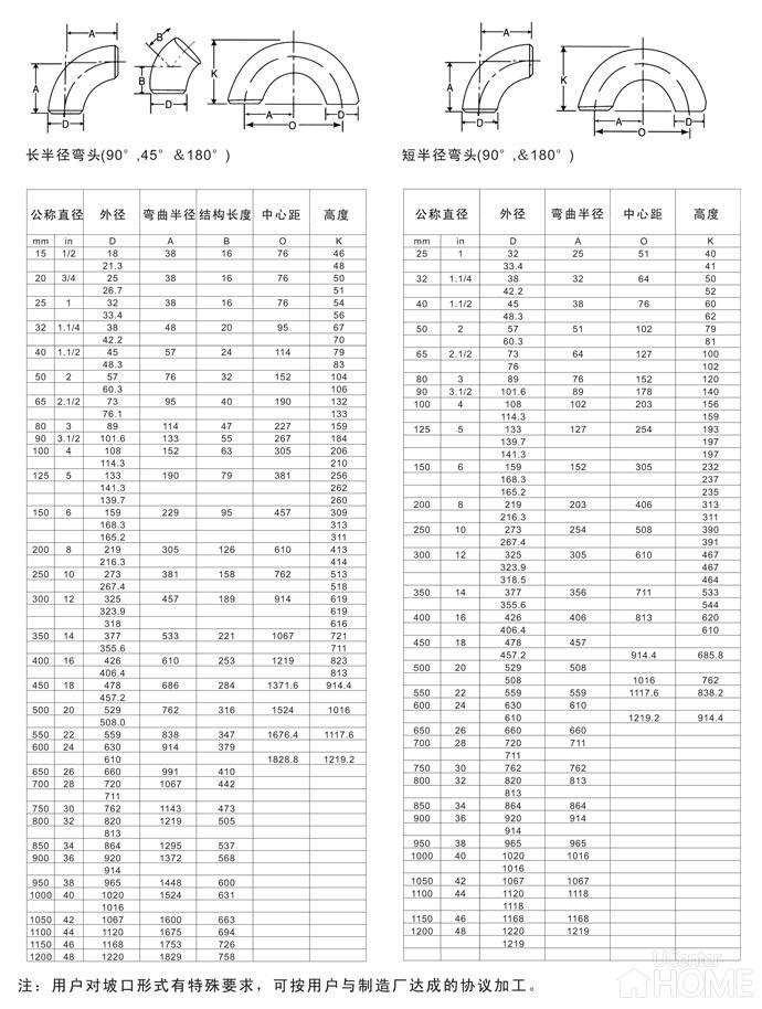 弯头价格表深度解析与观点阐述