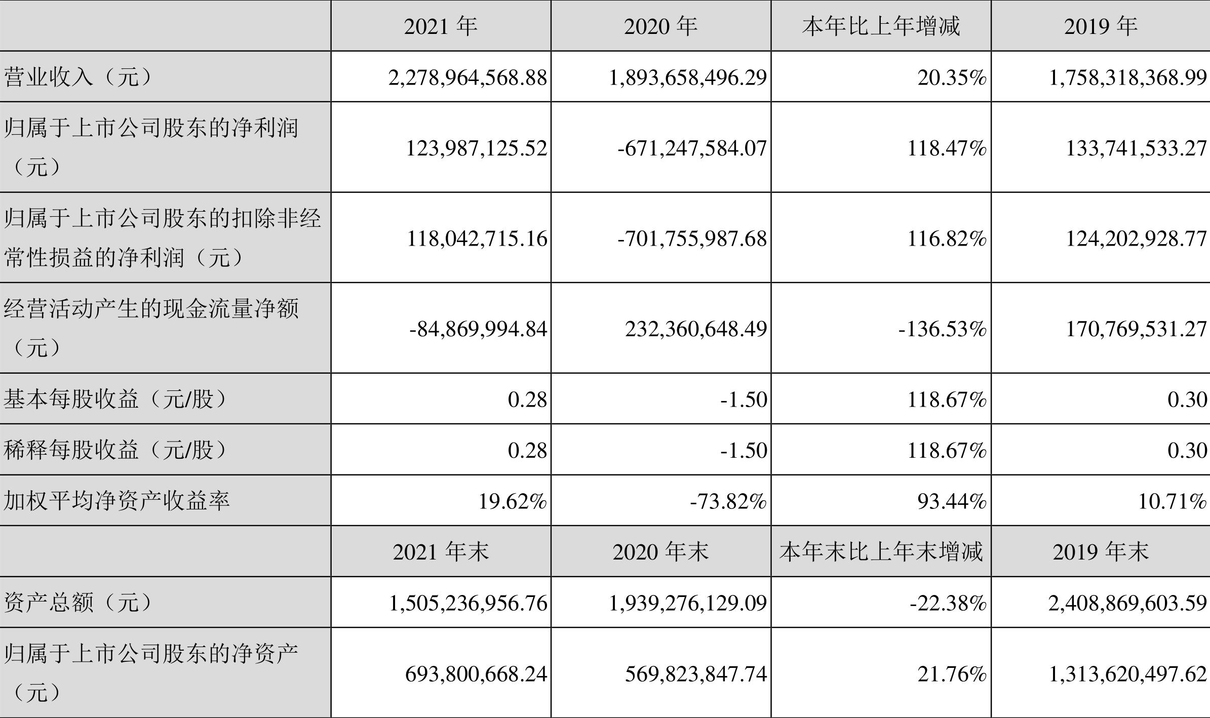 300465高伟达引领科技创新，塑造未来企业新形象的最新公告发布