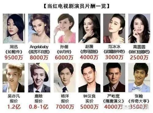 演员价格揭秘，行业深度解析与揭秘