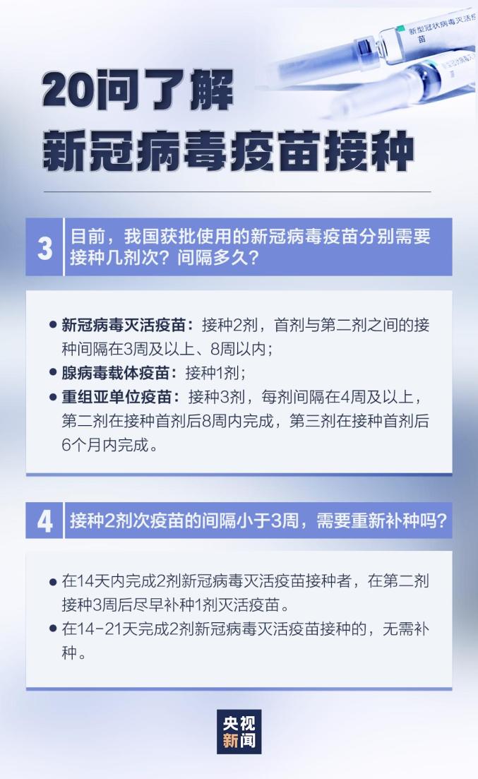 新冠疫苗接种进展更新，变化的力量，信心的支撑点