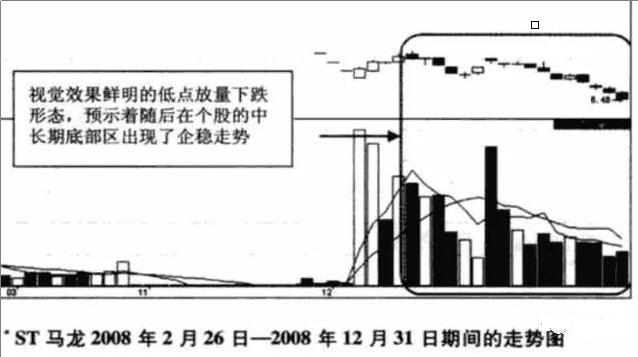 600792云煤能源股票行情深度分析