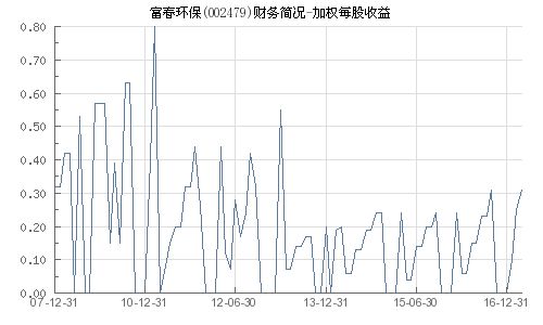 股票富春环保，绿色征途的稳健力量领军者