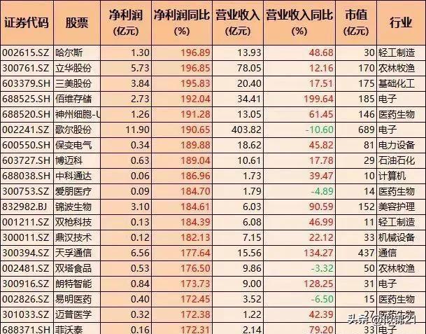 渝三峡A股票，高科技航标，引领未来力量