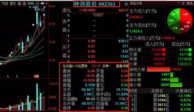 神剑股份股票行情分析与展望，最新动态及预测