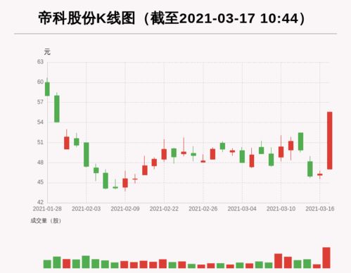 帝科股票，自然美景背后的探索之旅