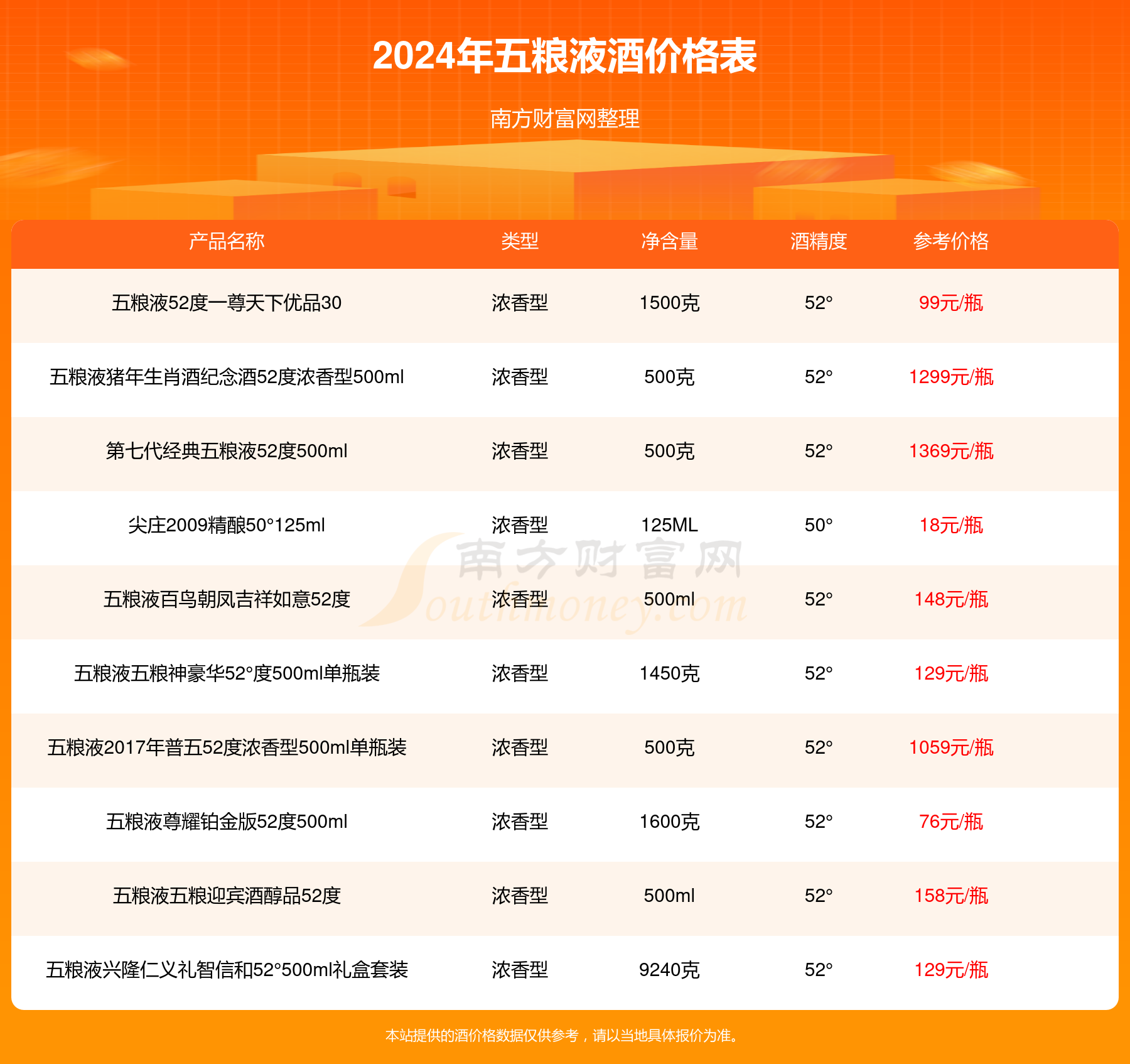 五粮液酒价格表大全，科技与传统工艺的完美结合