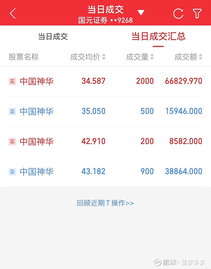 中国神话股票行情分析