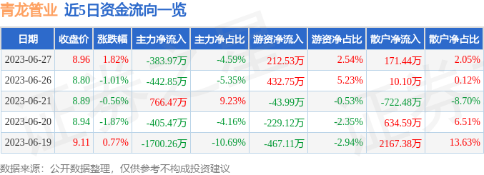 青龙管业股票行情分析与展望
