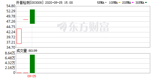 开普检测，科技前沿的检测利器，重塑生活品质的最新动态