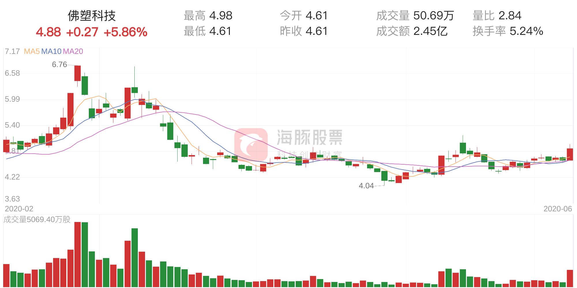 股票佛塑科技，投资指南与深度解析