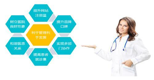 私立口腔营销新策略,私立口腔营销新策略