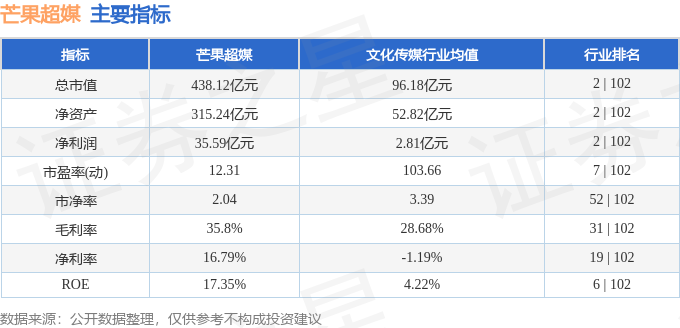 关于股票行情的全面解读，聚焦300413股票动态分析