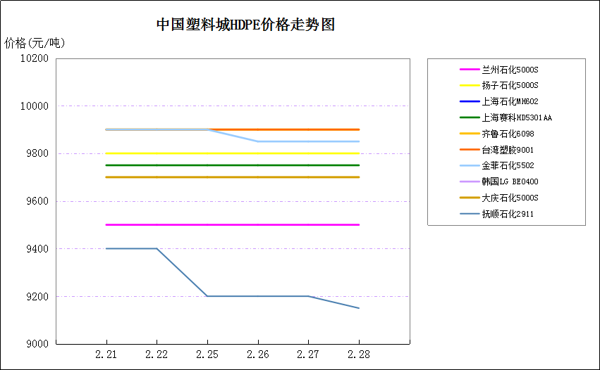 中国塑料城最新价格行情概览