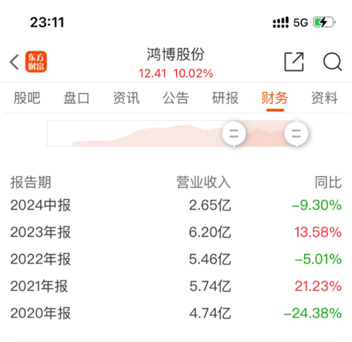 鸿博股票，连接友情的桥梁