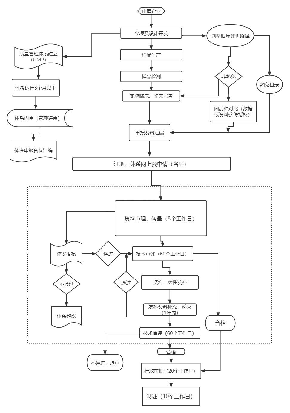 高端医疗器械上市公司，科技重塑医疗体验，开启未来医疗之旅
