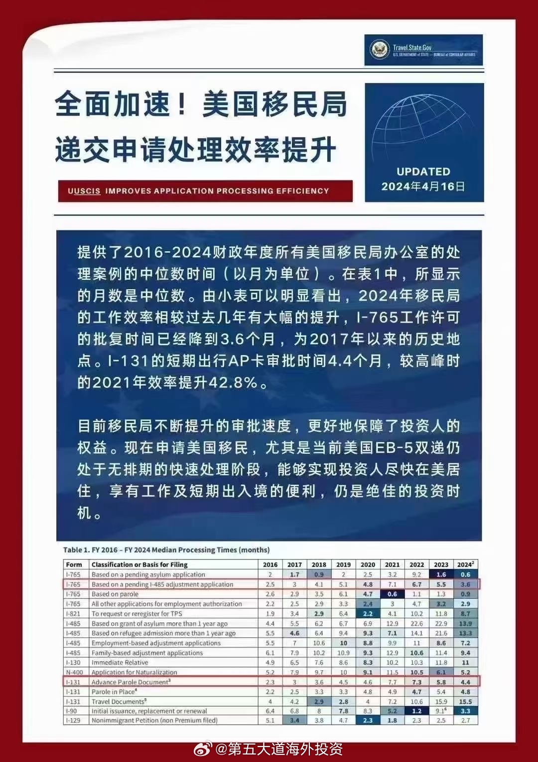 美国移民资讯更新与小巷独特风味小店的探秘之旅