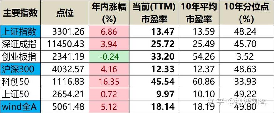 股票估价深度分析与个人观点探讨