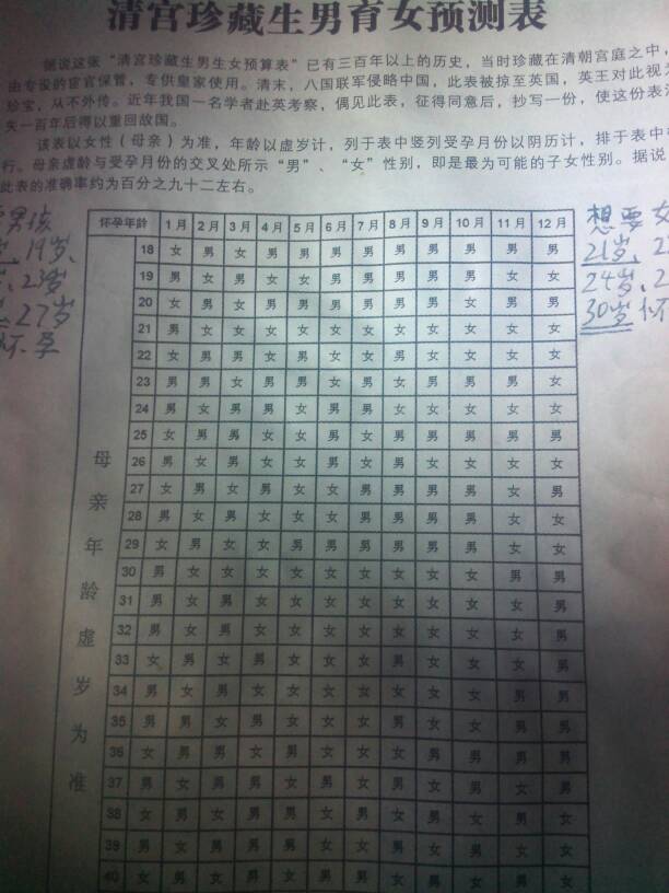 揭秘，2017年最新清宫表预测生男生女的准确性真相探究。