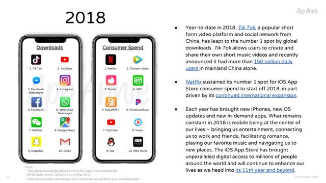 IOS最新版本下载，时代的进步及其影响