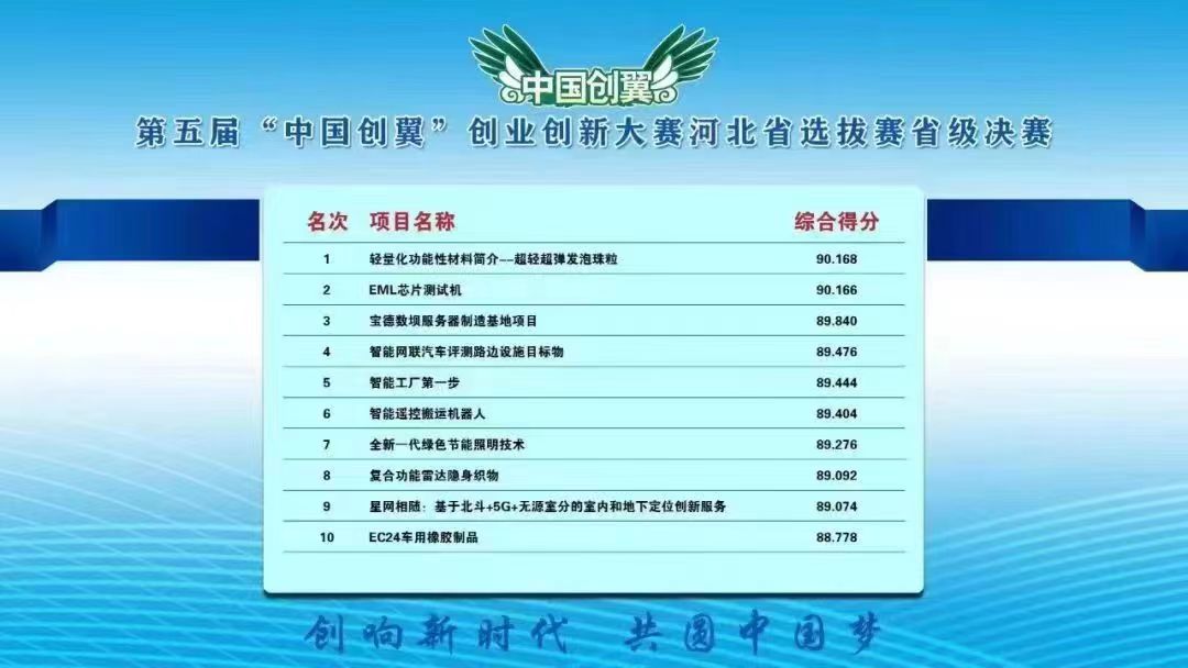 科技盛宴，比赛分工的智能革命之旅