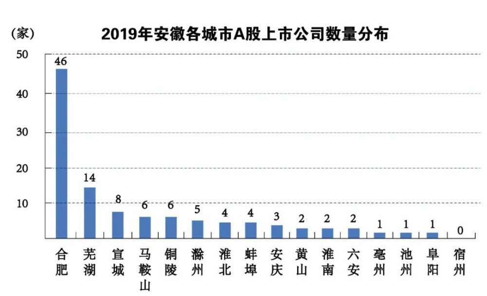 揭秘安徽上市公司数量，一览究竟有多少家上市公司✨