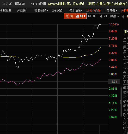 科技重塑金融，智能股票开盘竞价引领未来趋势