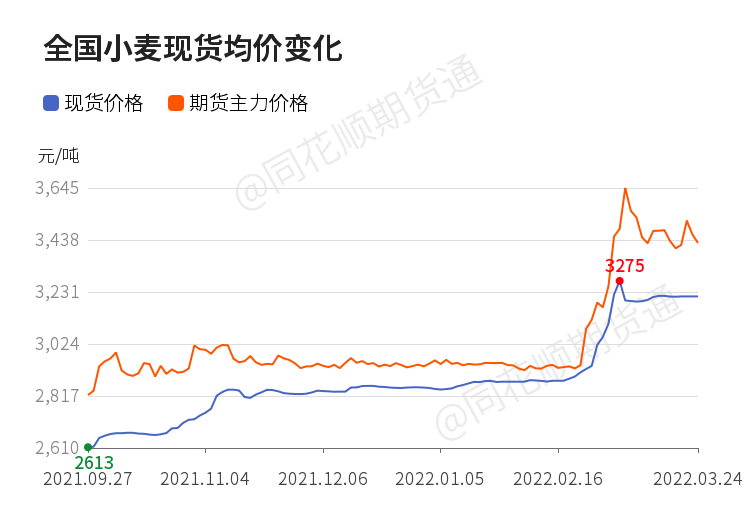 今日小麦价格行情走势图与寻找内心平静的自然美景之旅