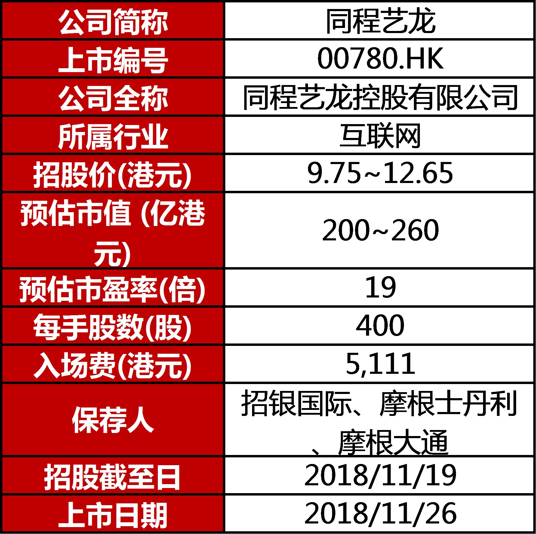 全面解析，企业股票上市程序及其走向资本市场的必经之路