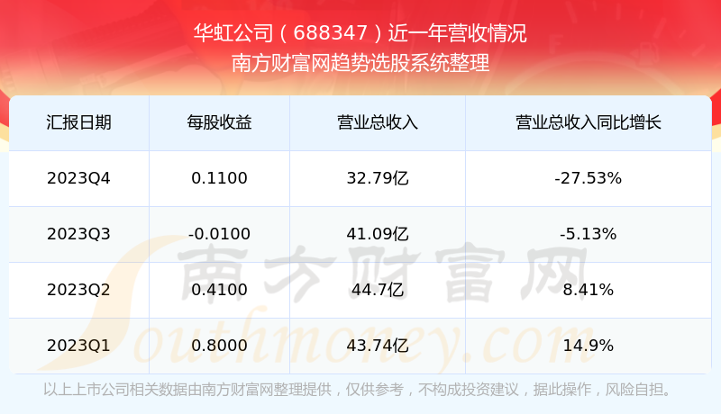 华虹股票，家庭小幸运的契机？
