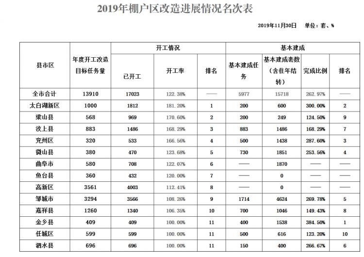 济宁饭店棚户区改造最新进展，与自然美景的和谐对话之旅