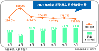 汽车市场最新销售数据揭秘，智能座驾引领未来体验新篇章