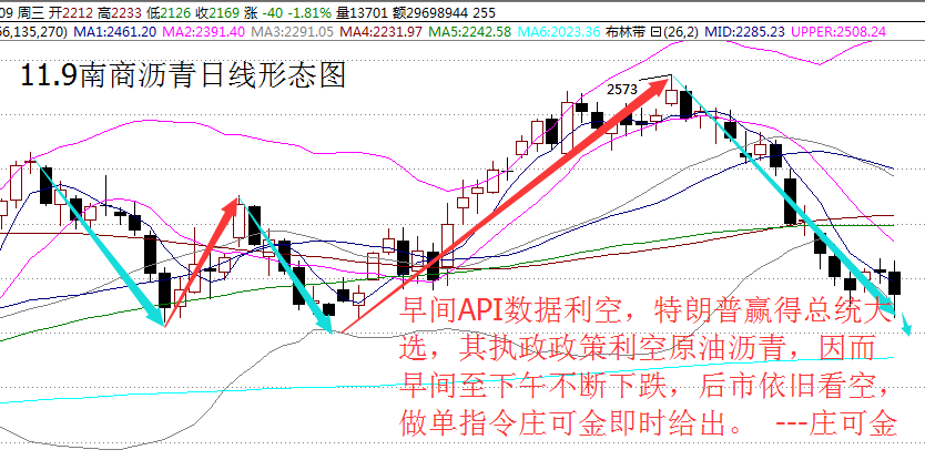 掌握未来EIA行情，科技引领新时代新动向