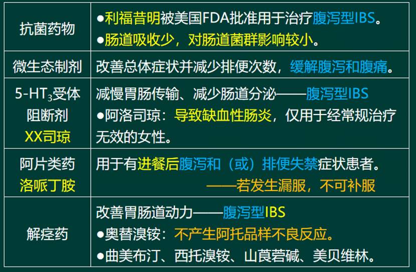 肠易激症新型有效治疗药物及其步骤指南