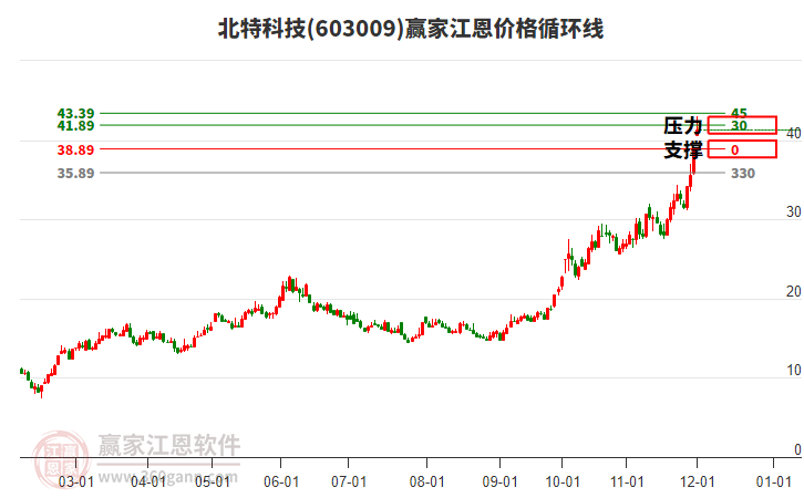 北特科技股票行情下的自然美景探索之旅揭秘